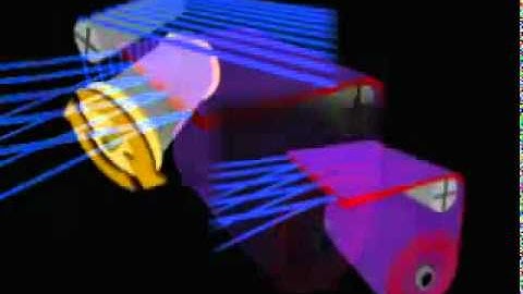 Let off Motion in Weaving Textile Engineering BUITEMS.flv