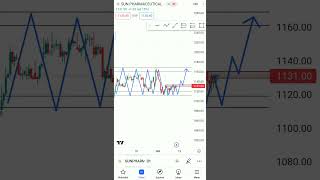 Sideways Market Trading Strategies | Sideways Market Scalping | sunpharma target for tomorrow viral