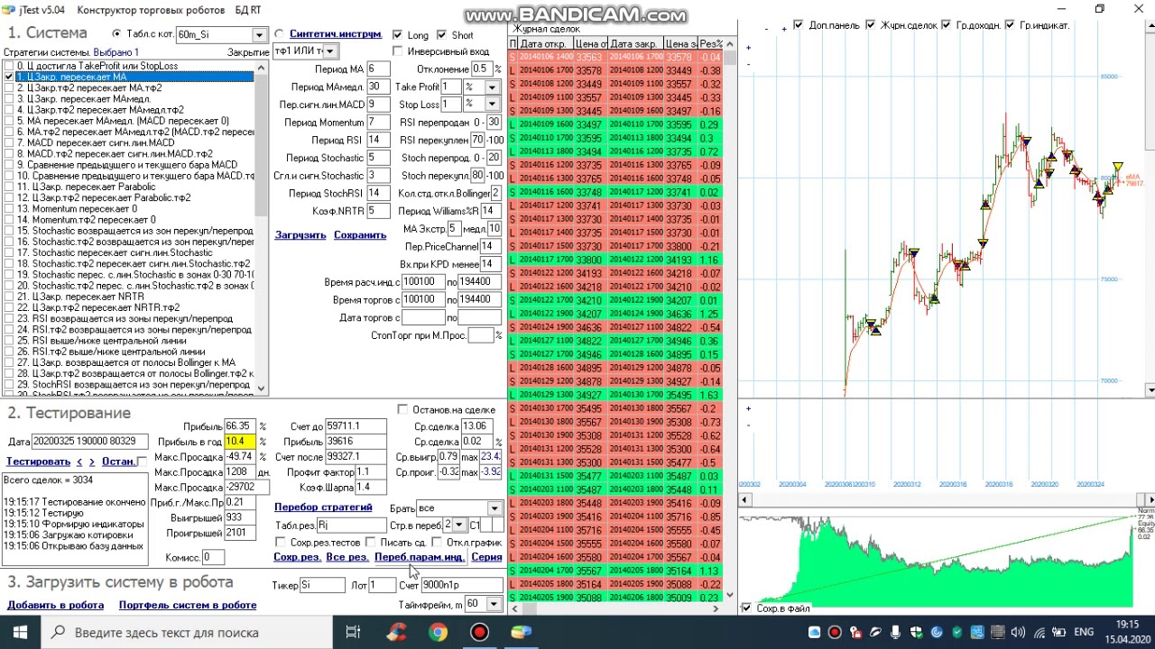 Как на платформе jBot провести подбор параметров индикаторов