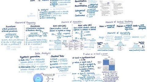 Principles of Biostatistics