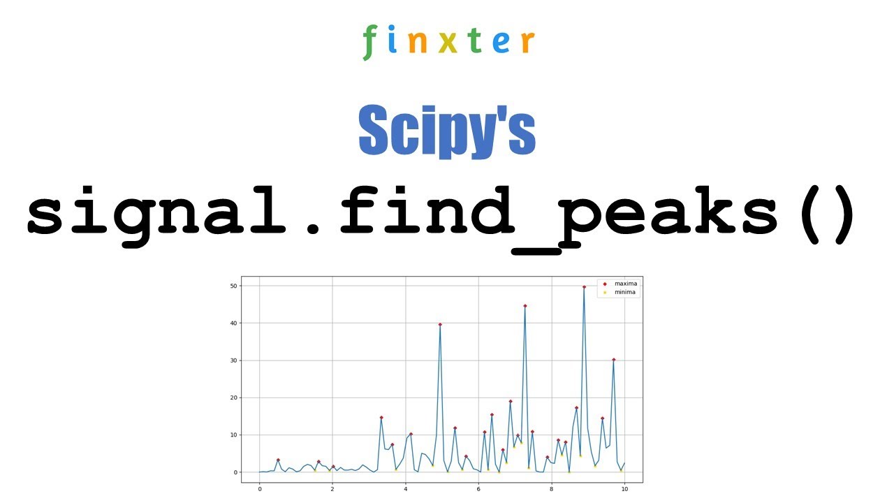 Python Scipy Signal.Find_Peaks() -- A Helpful Guide
