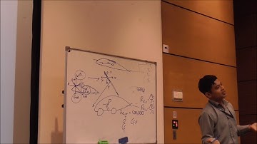 Lecture 8 Part 4: External Viscous Flow