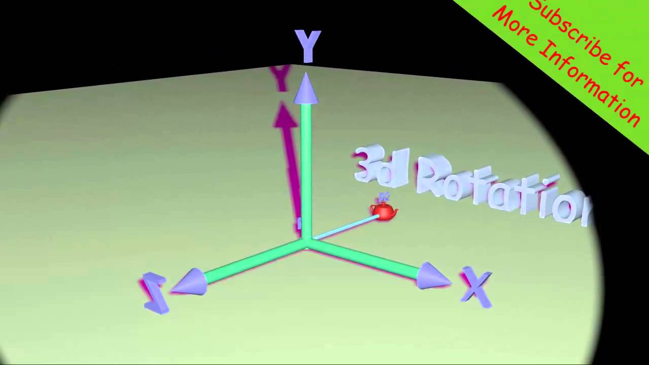 3D Rotation About An Arbitrary Axis