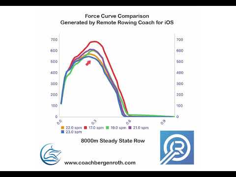 Force Curve Analysis