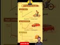 📈 The Hidden Story Your Distance-Time Graph.. 🕵️‍♂️ #Physics #MotionGraphs #viral #education