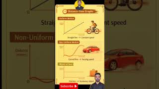 📈 The Hidden Story Your Distance-Time Graph.. 🕵️♂️ #Physics #MotionGraphs #viral #education