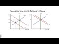 Long Run Aggregate Supply and Aggregate Demand Scenarios