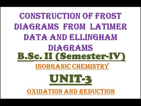 Video: Skirtumas Tarp „Latimer Diagram“ir „Frost Diagram“