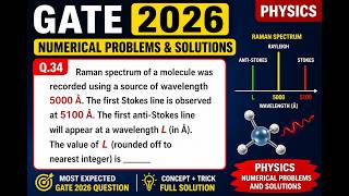 Q34. Toughest GATE 2026 Physics Question 😱 Full Solution Raman Effect