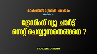 Chapter-20 | Introduction to options | TradingView Chart settings for Intraday | Rasheed Thayalar