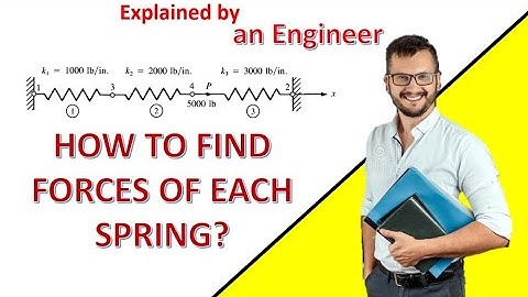 How to find forces of each spring ｜ Easy way | Finite Element Methods