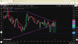 Chart Mitra Live - XAUUSD Gold Live Trading #xauusd #trading #crypto #updownfx #nfp #forex #gold