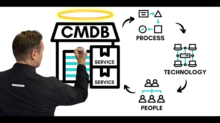 Configuration Management Database (CMDB) Explained 2025