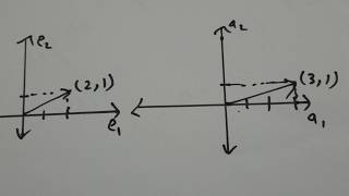 Change of Basis: How to Represent a Vector in a New Set of Basis Vectors | Linear Algebra