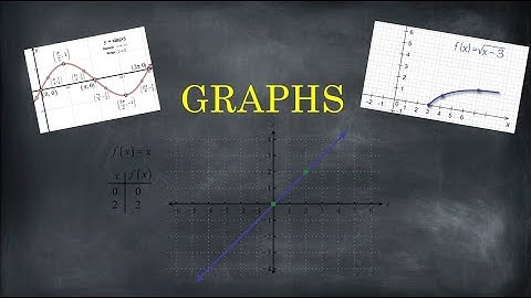 Linear Equations - Graphing Part 1 - The Bearded Math Man