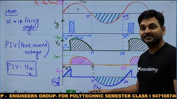 #PE-22 I Single Phase Fully Controlled Half Wave Converter I Engineers Group I Diploma semester