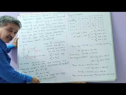 compute perpendicular vector for a given vector 2d compute perpendicular vector for a given vector 2d