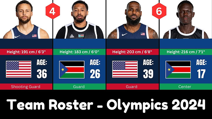 USA vs South Sudan - Team Roster Comparison - Olympics 2024 HD