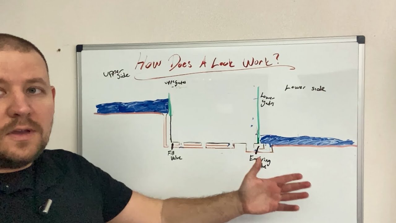 how-does-a-lock-work-lock-and-dams-youtube