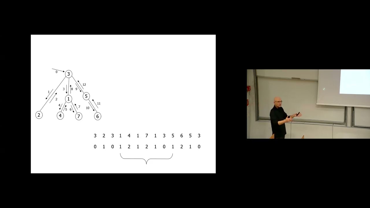 Class12:  LCA,  the suffix array,  BWT