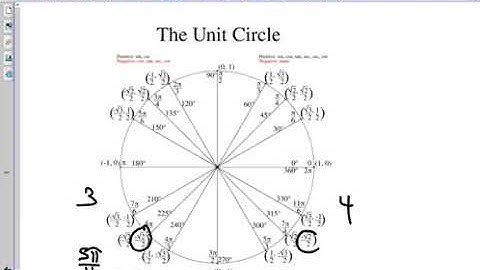 High School (9-12) - Mrs. Indahl - Lab 2.4 Guessing Game in SNAP