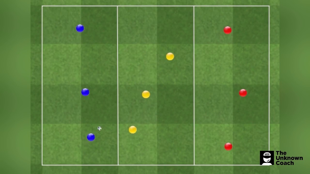 RONDO AYUDAS DEFENSIVAS 6VS3 / DEFENSIVE AIDS RONDO 6VS3 - YouTube
