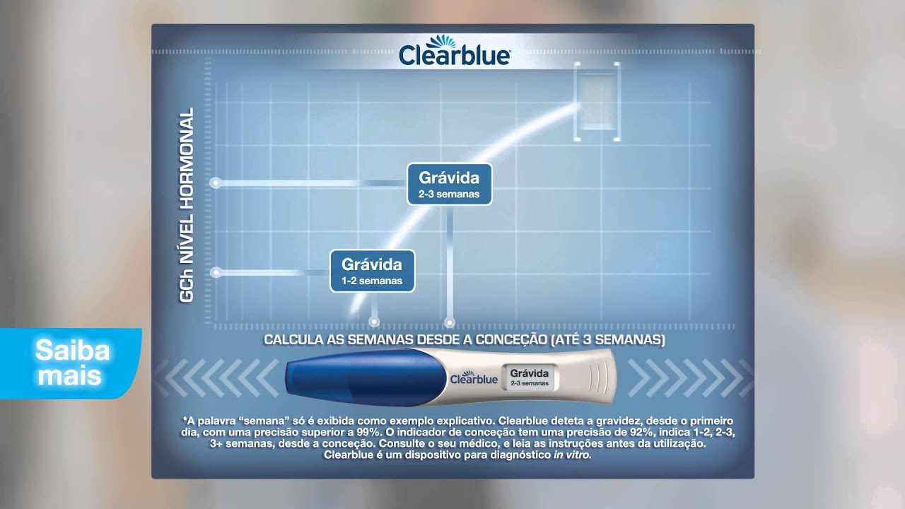 clear blue semanas como usar clear blue semanas como usar