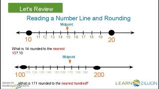 Rounding Using a Numberline
