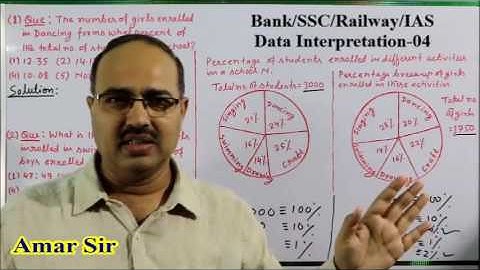 Data Interpretation 04   Shortcut Tricks  By Amar Sir  Bank PO Clerk SSC CGL Railway IAS