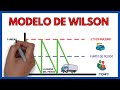 Modelo de WILSON Economía 2 Bachillerato ✅ | EXPLICACION | Curso gratuito economía de la empresa 57#