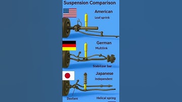 🚗💥💥 Suspension Comparison: American vs German vs Japanese | Leaf Spring, Multilink & Independece