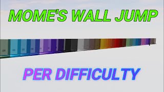 Mome's Walls Jump Per Difficulty (All Stages 134)