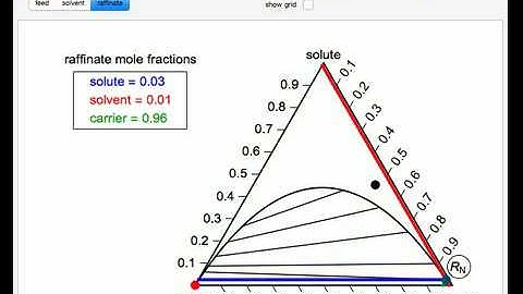 Hunter-Nash Method for Liquid-Liquid Extraction (LLE)