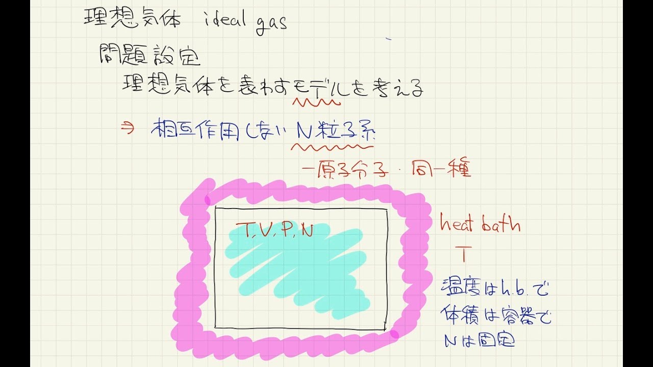 統計力学1 2023-10