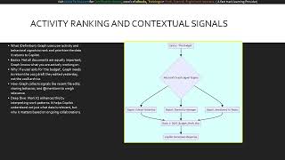 Module 30 Understanding Copilot Security The Role of Microsoft Graph (AB-900)