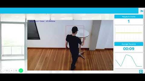 People Counter App on the Edge with OpenVino Toolkit
