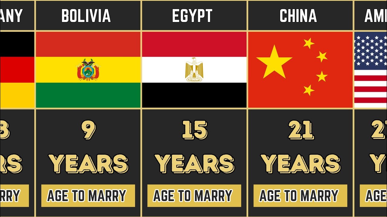 Minimum Legal Age To Marry Women By Different Countries (2026) .