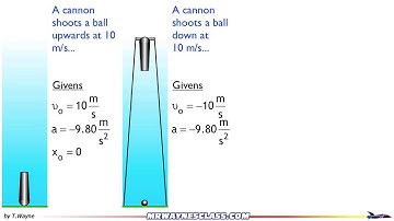 Kinematics and free fall probelm solving ...givens