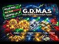 Global Digital Market Analysis System 2/25/2026