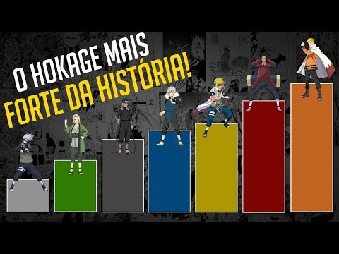 Conheça todos os Hokages de Naruto rankeados por nível de poder