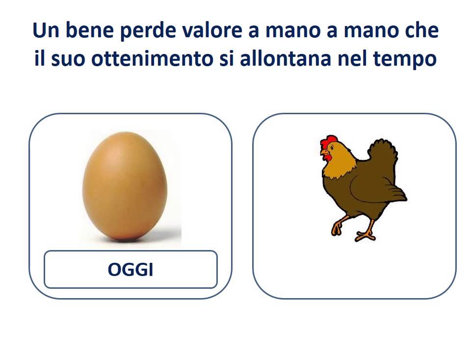 21. Effetto dello sconto temporale