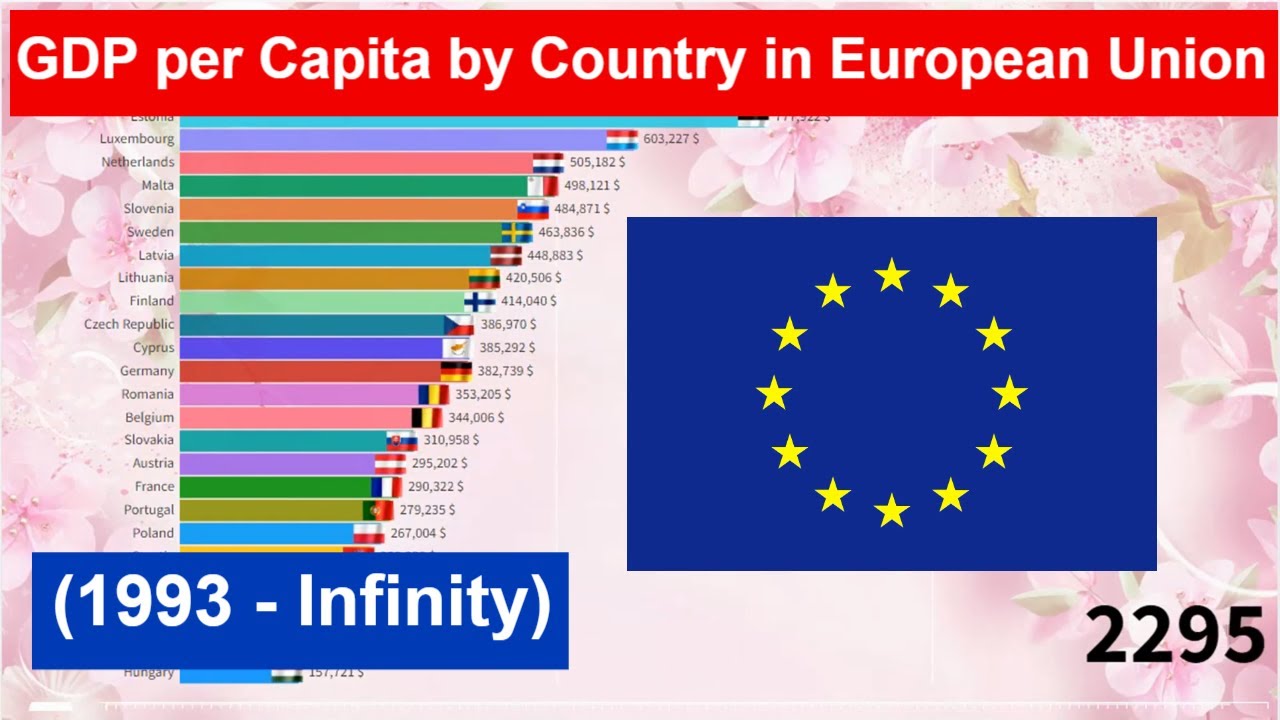 GDP per Capita by Country in European Union (1993 - Infinity) - YouTube
