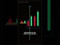 HIGH PROBABILITY ORDER BLOCKS #orderblock #liquiditysweep #algoscanner #marketstructure