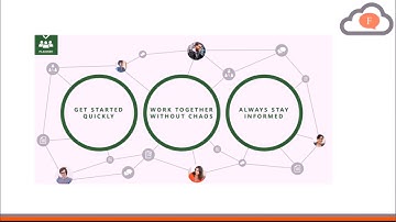 How to remove members from a Plan in Microsoft Planner?