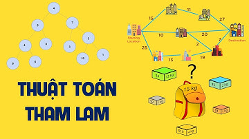 Giải Thuật Trung Cấp: Thuật Toán Tham Lam (Greedy Algorithms)