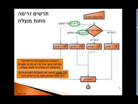 וִידֵאוֹ: האם לדופלקס יש עמלות שכבות?