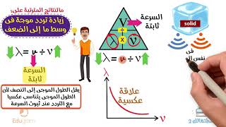 سرعة انتشار الموجه | ثانية ثانوي | فيزياء | مستر هاني البخاري