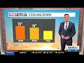 Sunday morning weather forecast (9/20)