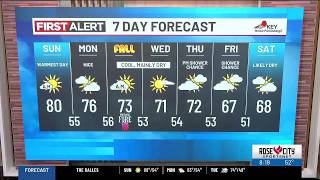 Sunday morning weather forecast (9/20)