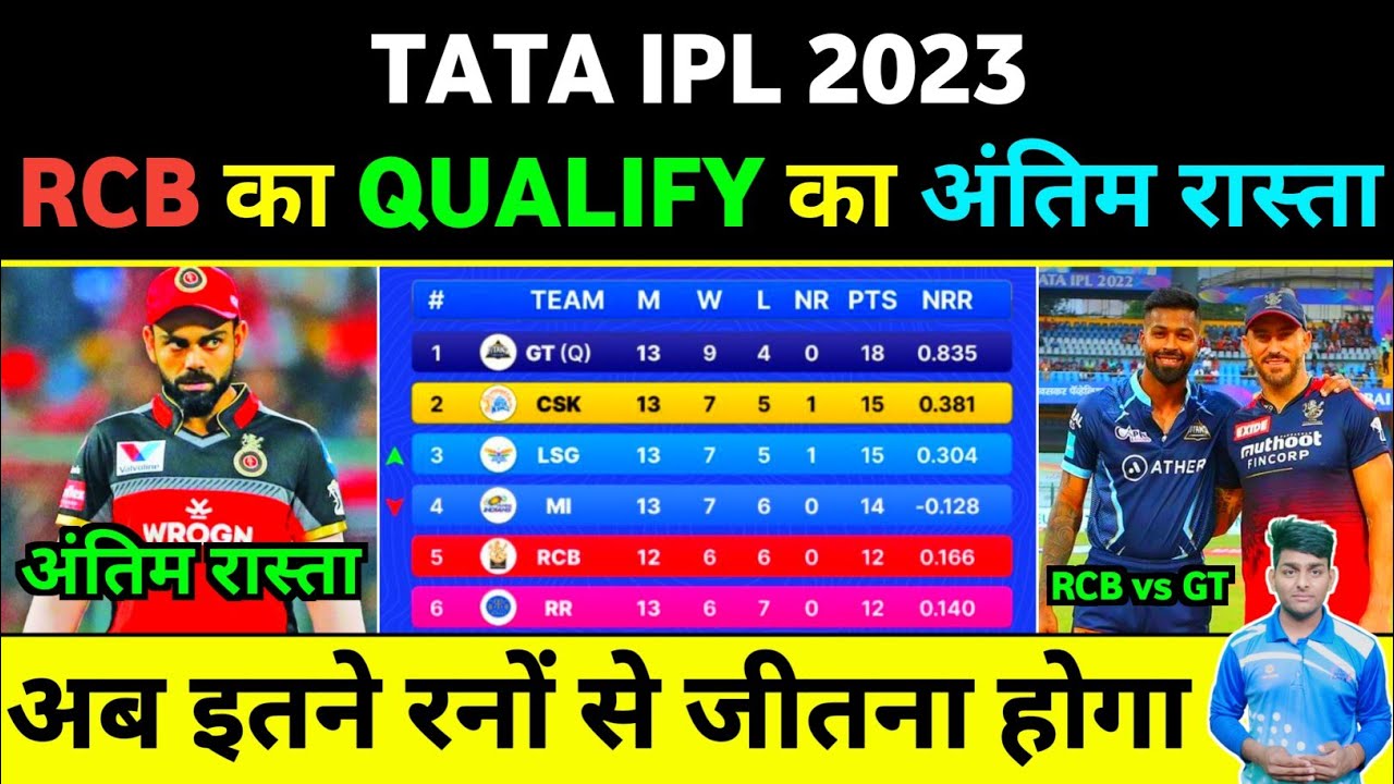 IPL 2023 Playoffs - RCB Last Chance to Qualify | RCB Playoffs Chances 2023 | RCB Playoffs 2023